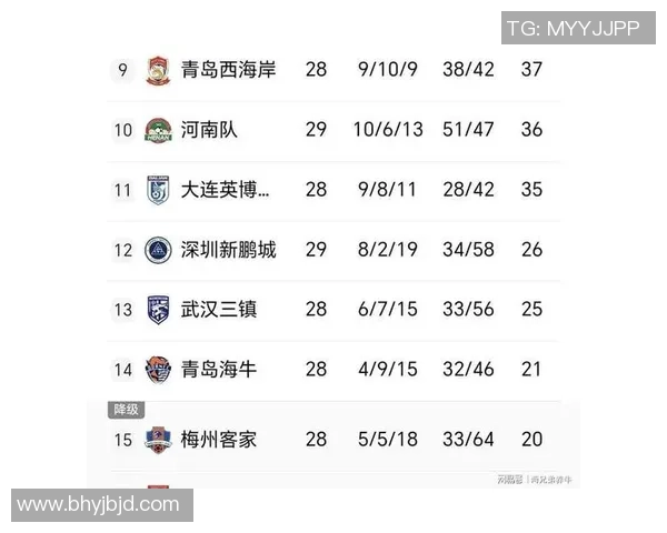 上海足球队在洲际杯积分榜上以64分稳居第一名展现强劲实力